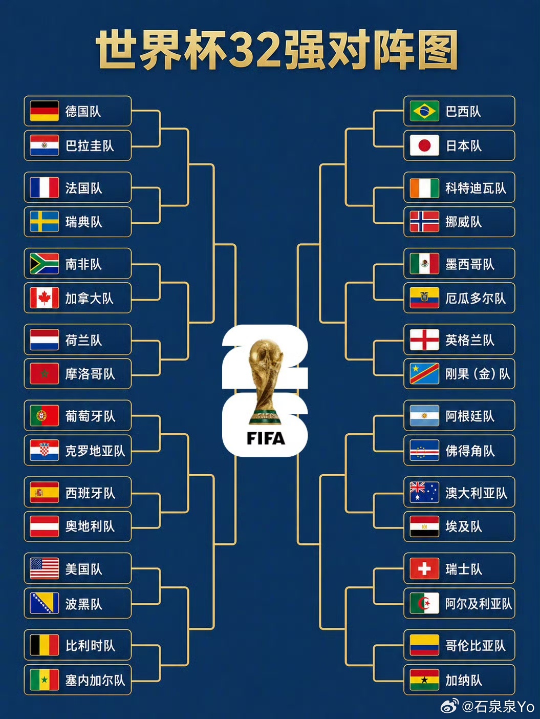 世界杯32强成色如何本届世界杯32强分属五大洲，欧洲13支队伍占比最高，非洲9队