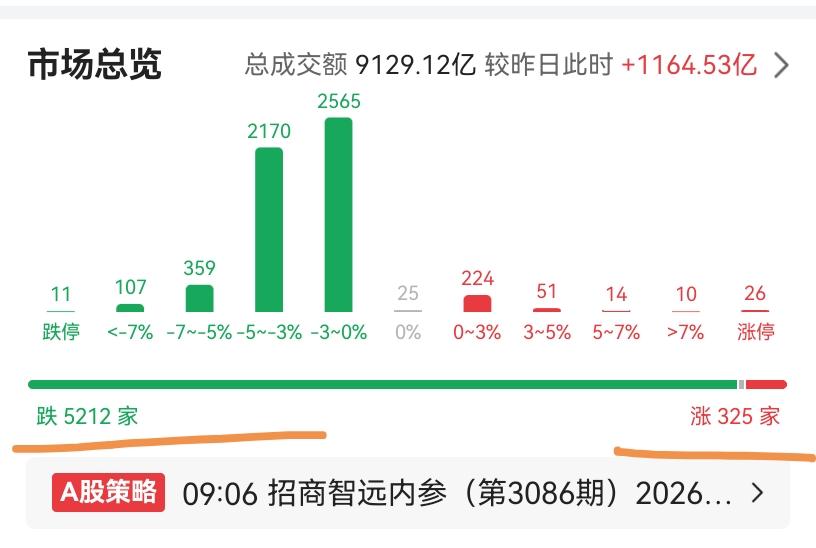 哦豁，又要凉凉了！