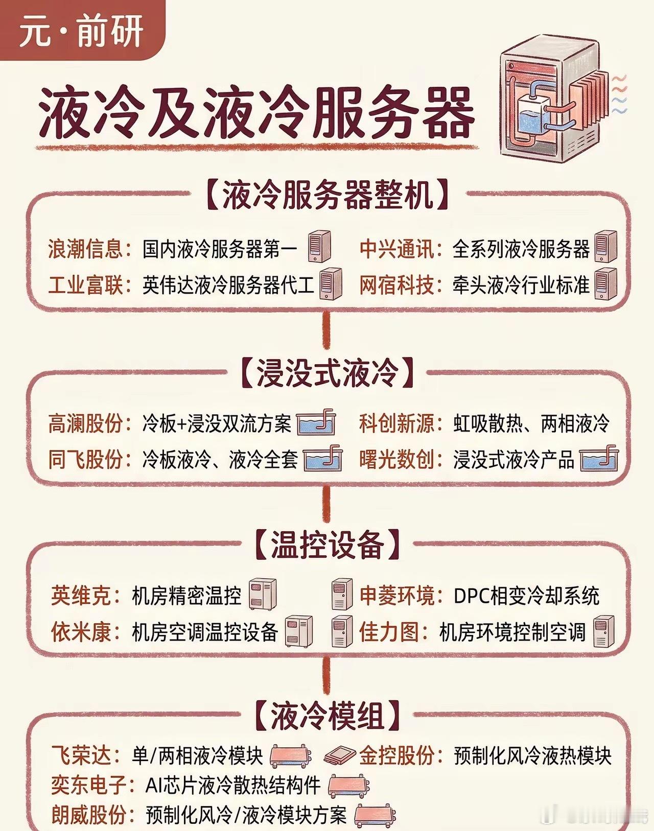 AI算力悄悄迎来拐点！散热赛道正在被重新估值不知道大家有没有发现一个很有意思的现