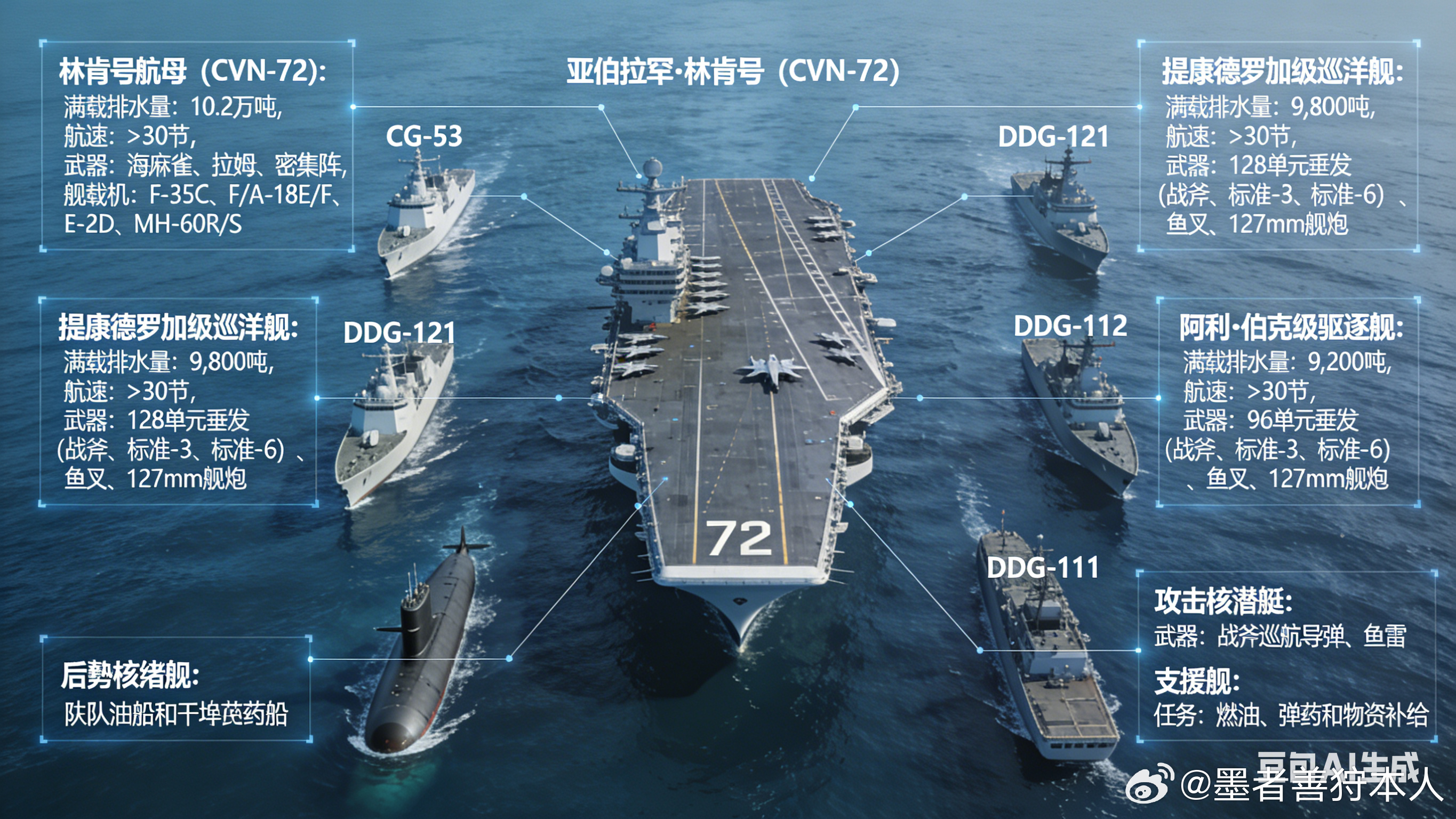 军事Ai新视野美伊以冲突 为了和以色列一起打击伊朗，美国在中东地区部署了两个航母