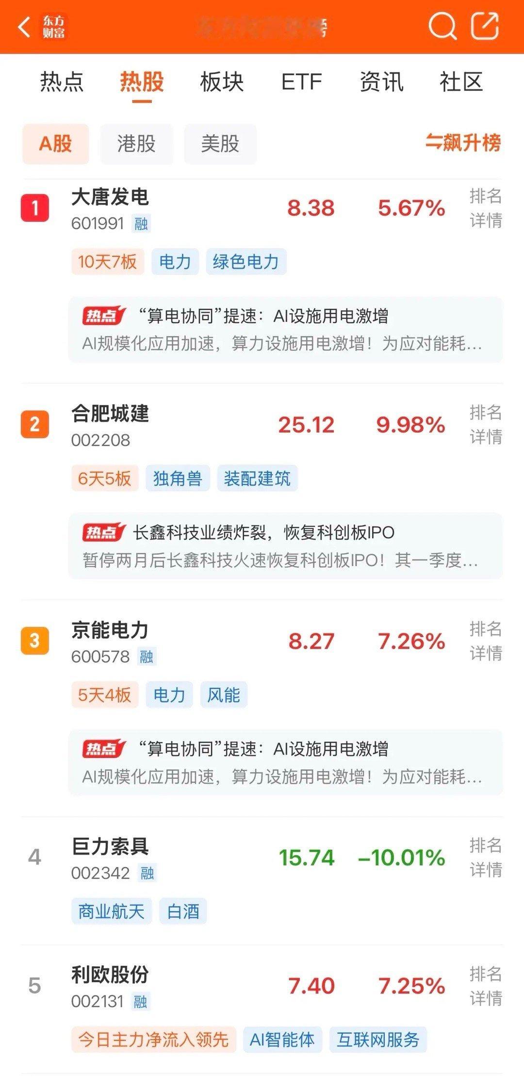 2026年5月19日，各大股吧前十热股:淘股吧: 1.达实智能 2.合肥城建 3