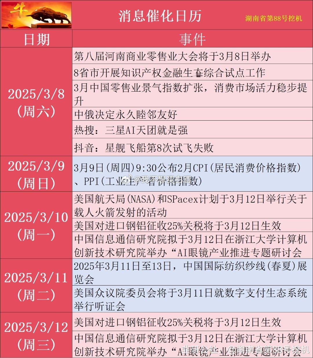 基金[超话] 看看消息日历其他小作文汇总：安彩高科：许昌安彩锑材科技有限公司年产