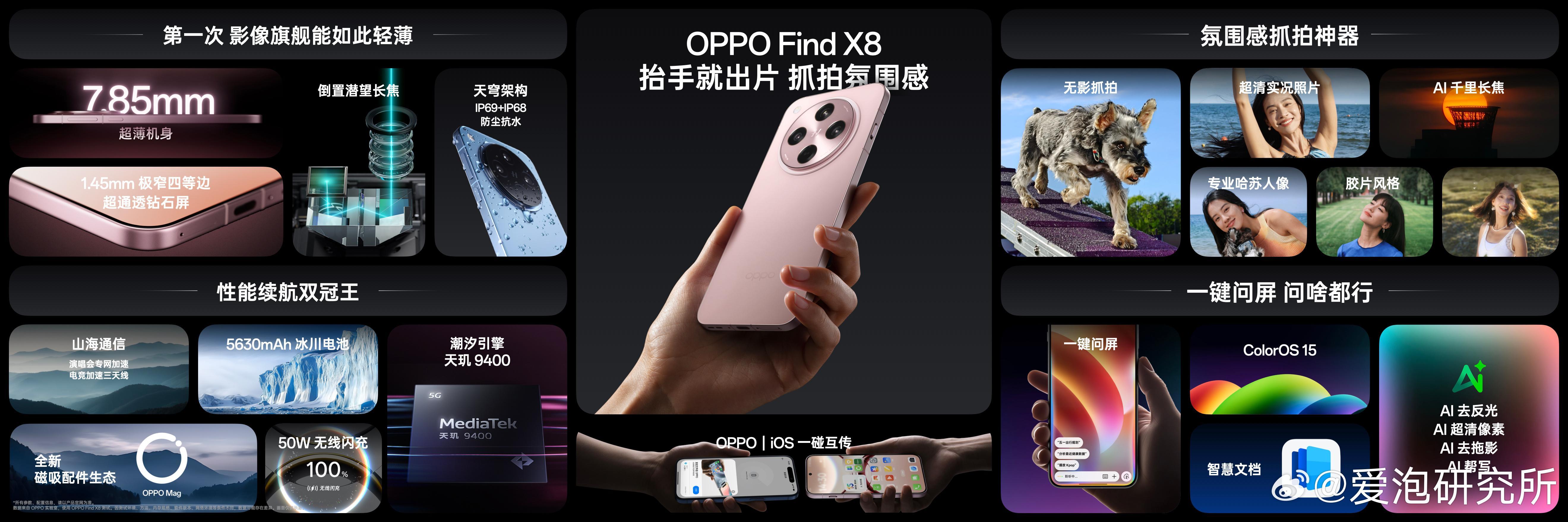 OPPO Find X8系列价格来了！！颜值和实力并存的一台手机[doge]这次