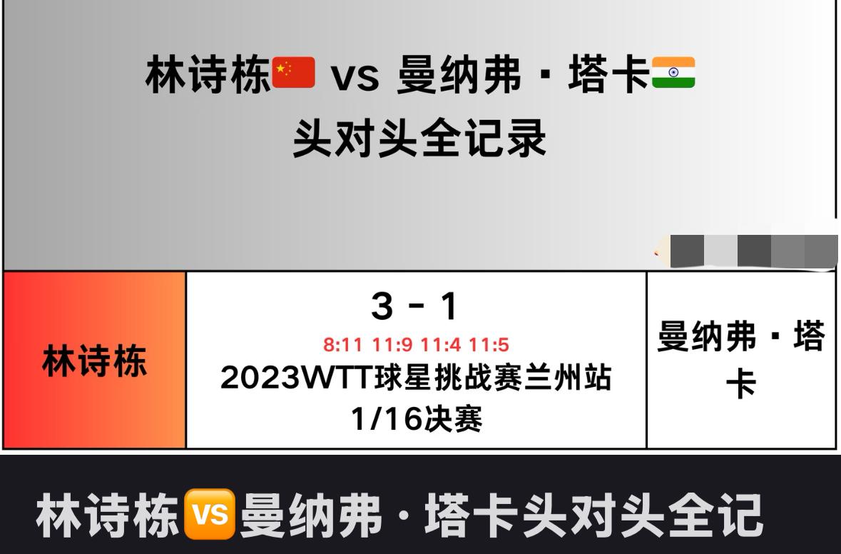 马斯喀特常规挑战赛林诗栋的首轮对手是塔卡
1月19日，2026WTT马斯喀特
常