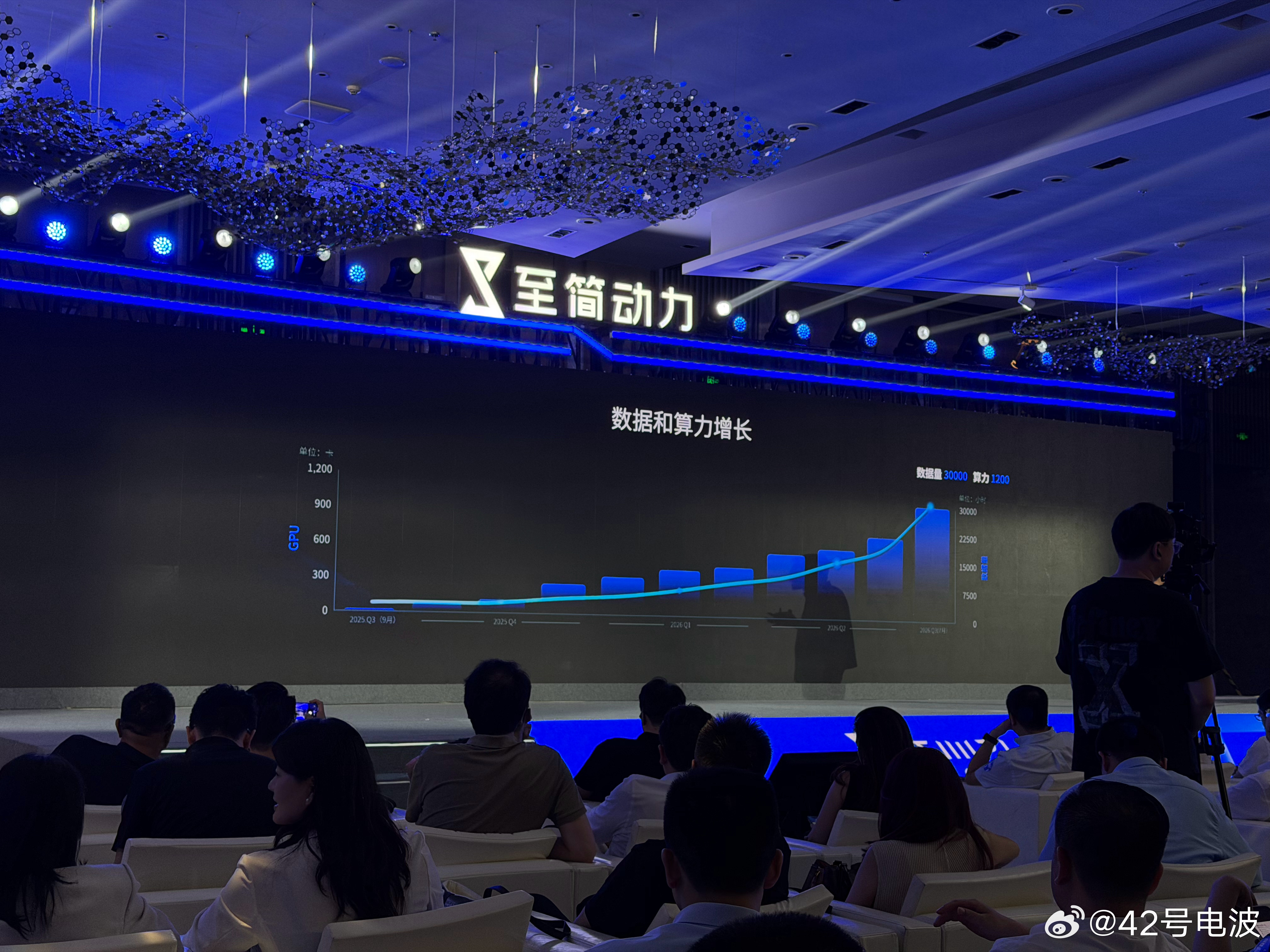 至简动力 CEO&CTO 贾鹏：机器人公司有没有好好做模型，看它们用了多少算力卡
