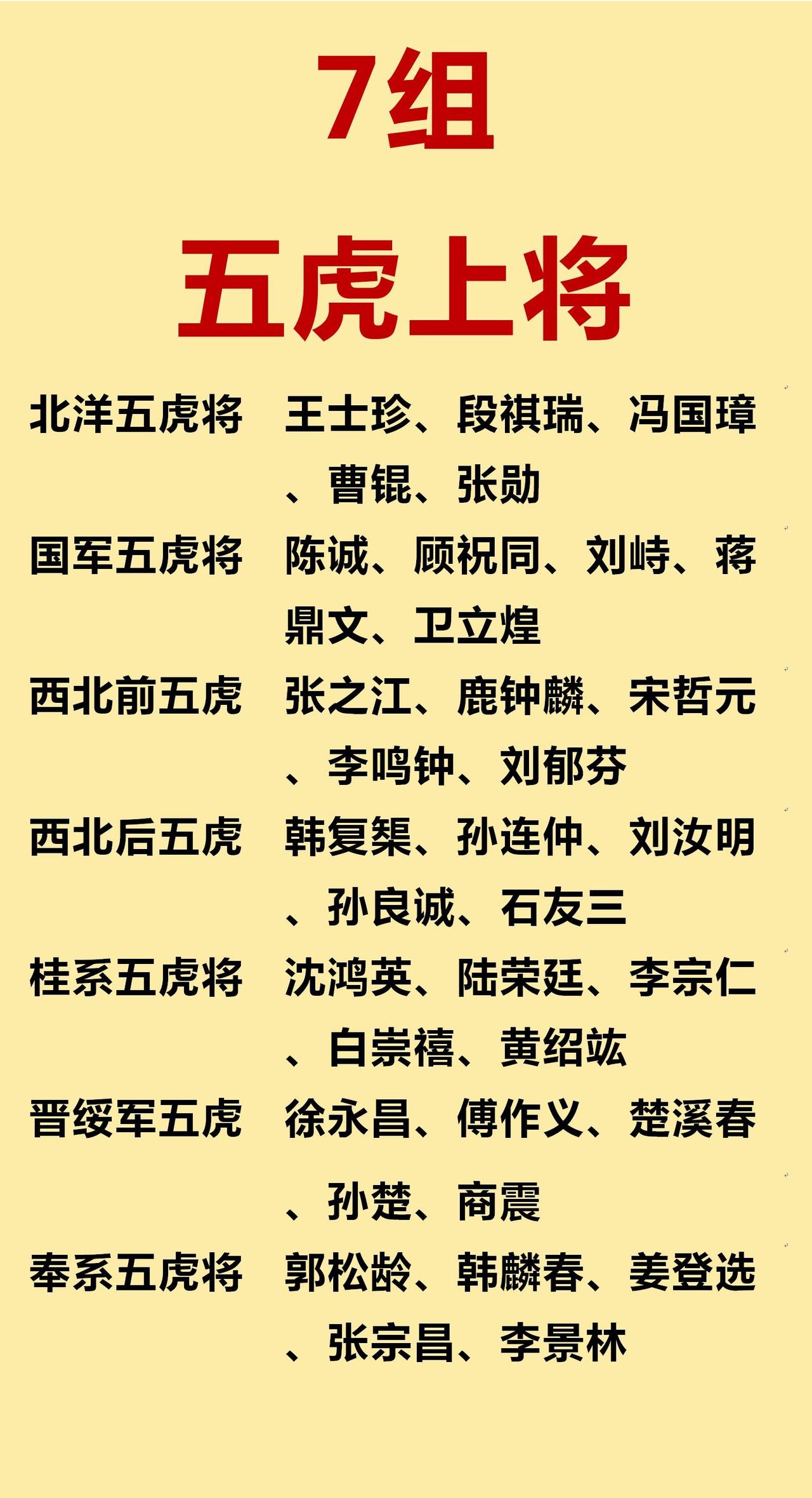 五虎上将，哪个最厉害？
东北的不如桂系。
桂系的不如国军的。
东北出身的所谓五虎