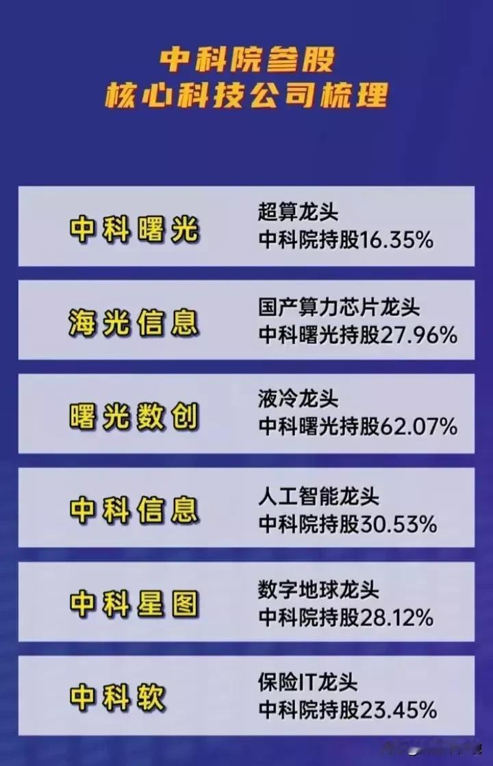 奥普光电强势涨停，中科院持股公司名单出炉！（都是科技行业龙头企业）
奥普光电（光