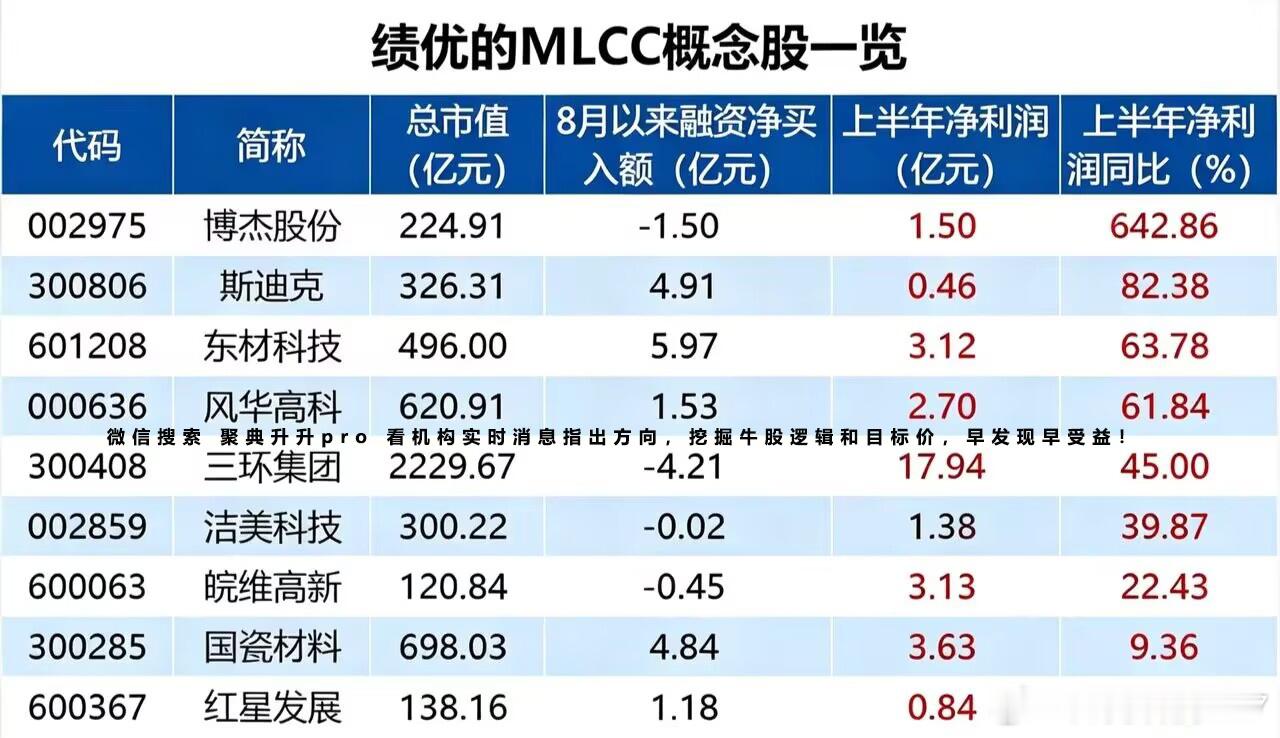 分享图片 ​​​