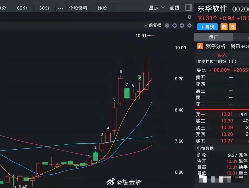 全部涨停了，他们才是真正的腾讯概念股！第一个：世纪恒通，涨20%，与腾讯搞了混元