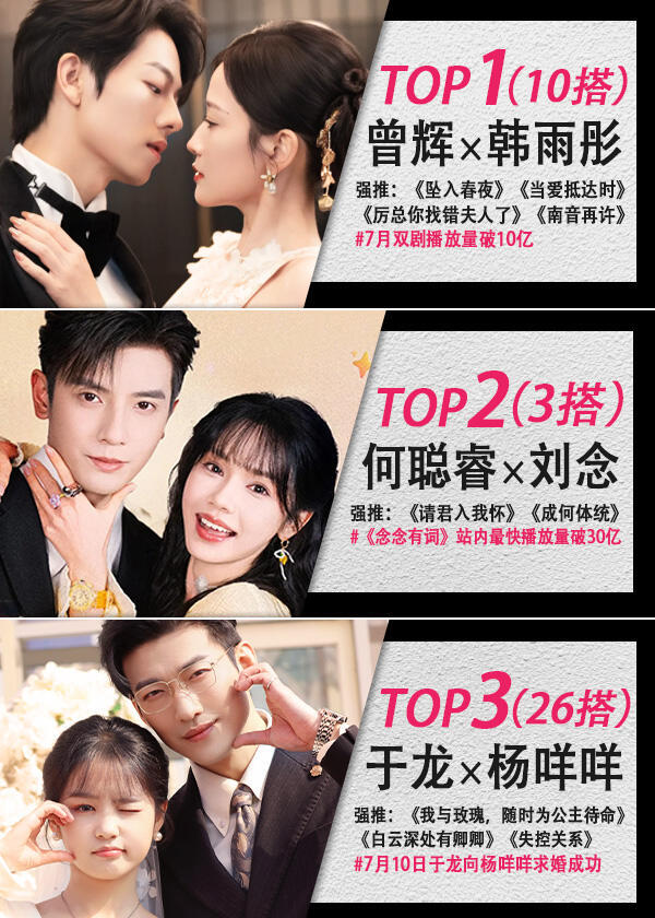 短剧届的真情侣，你最磕那一对？ ​​​