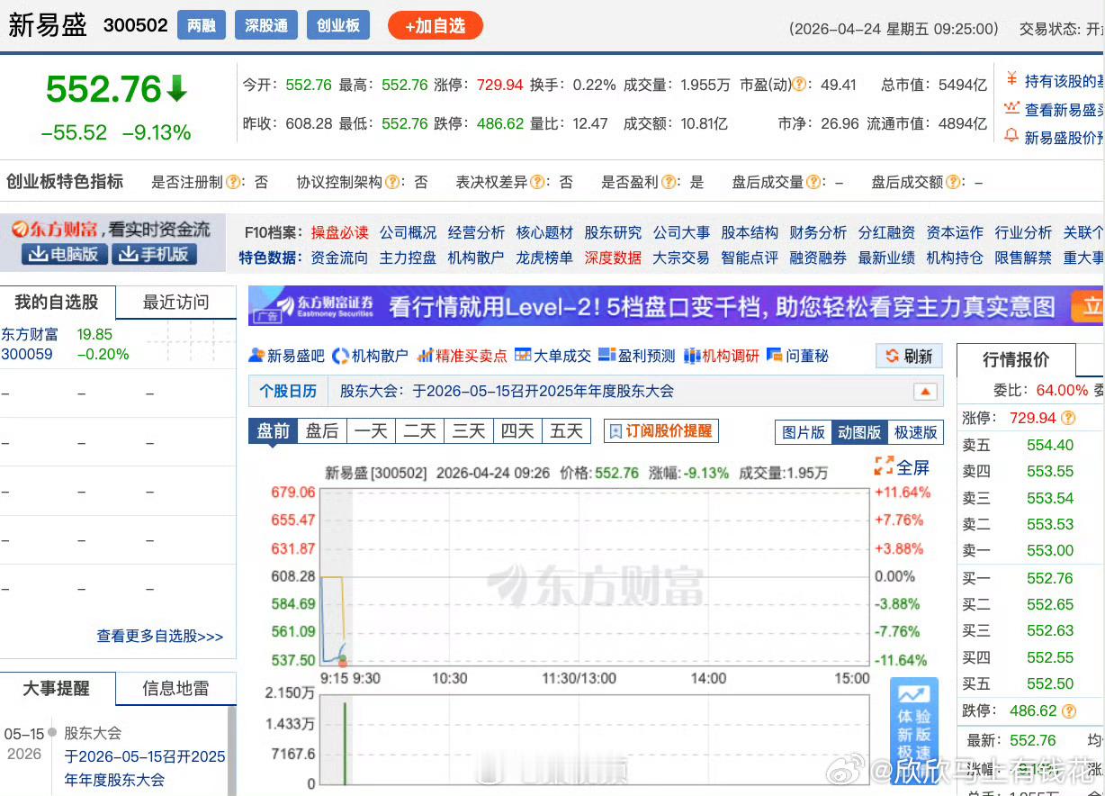 【新易盛跌超9%新易盛暴跌原因】4月24日，A股开盘，新易盛(300502.SZ