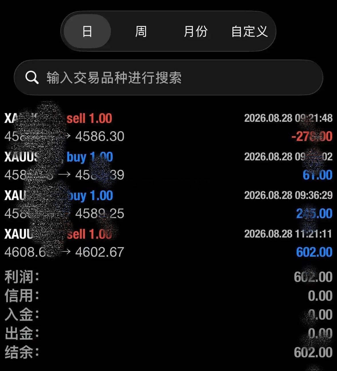 日内一直区间震荡，短线见好就收即可！现货黄金外汇黄金黄金 ​​​