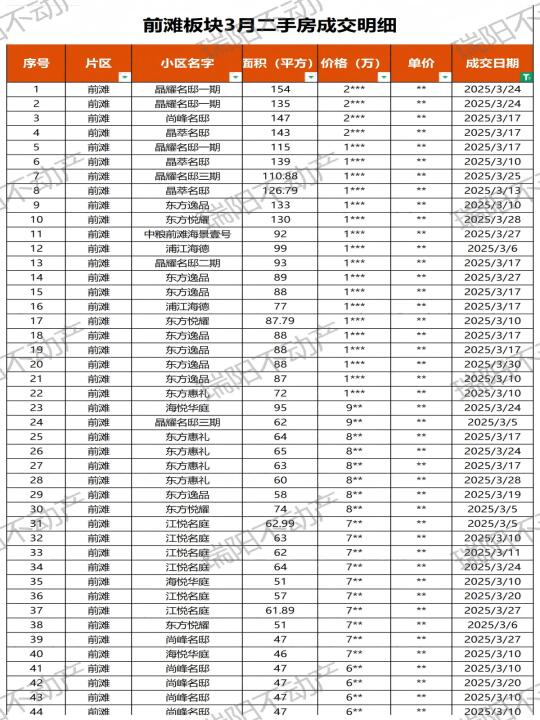 最新！前滩板块3月二手房成交数据汇总！