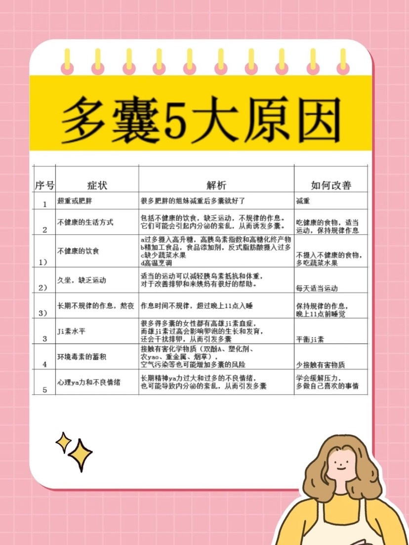 其实不管是多囊，还是其他慢并，并因都可以归结为两个:ji因和环境。如果妈妈或者姐
