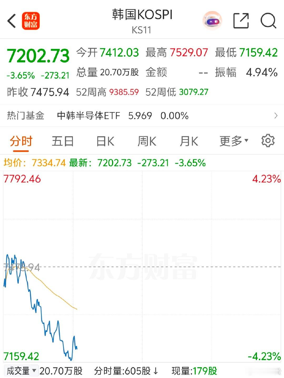 2026 年 7 月 13 日，周一。09:48国内的机构的确很强。首先是连续一