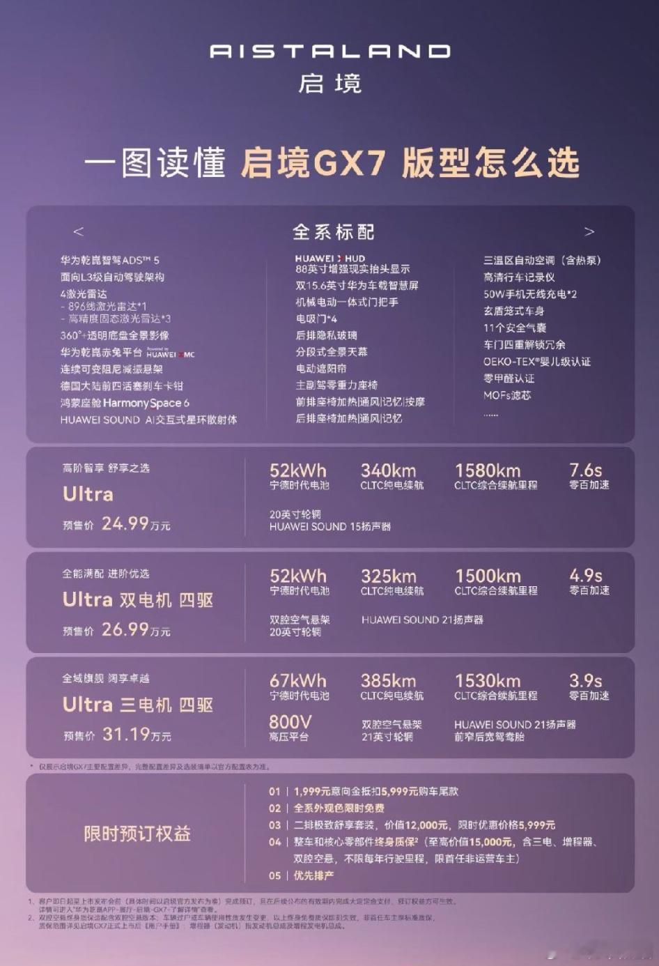 预售24.99万起，买华为的脑子，广汽的灵魂启境GX7应该不错启境gx7搭载华为