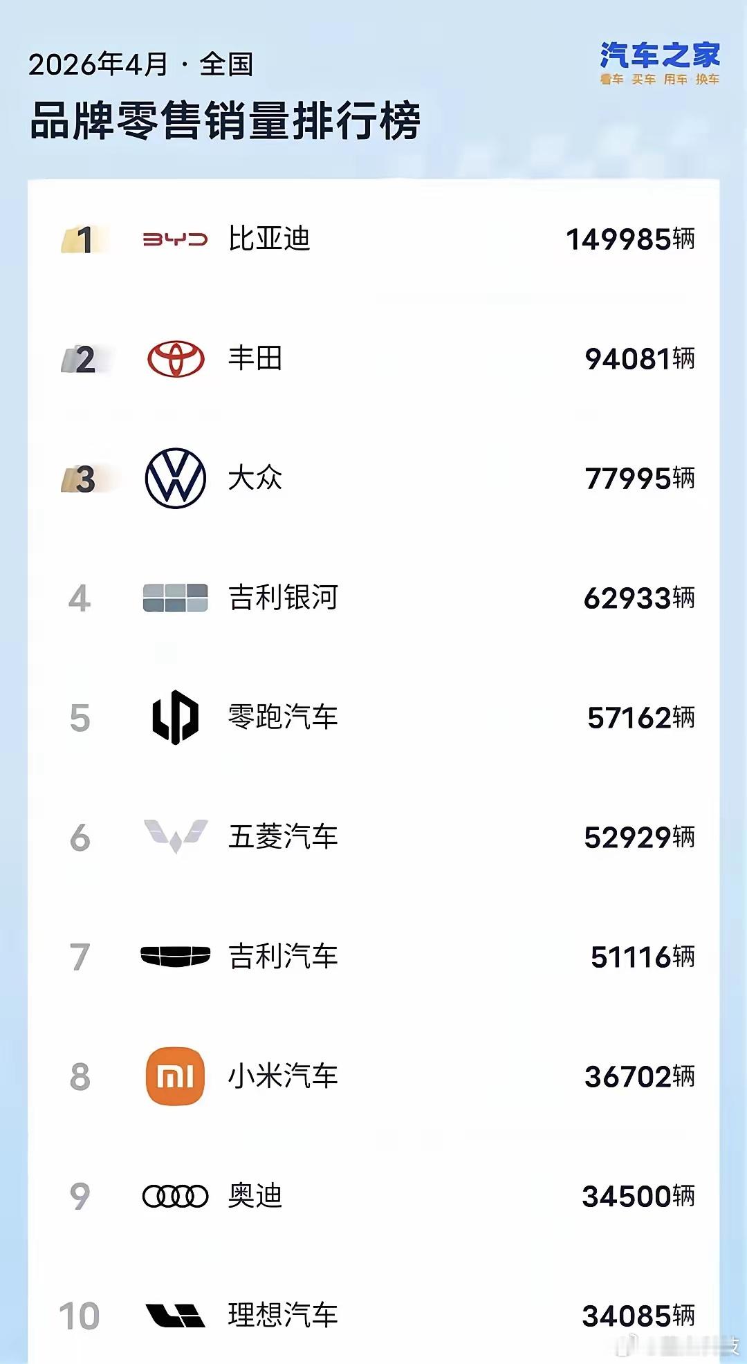 日系车在国内份额连续五年腰斩，从巅峰23.1%跌至2025年9.8%，2026年