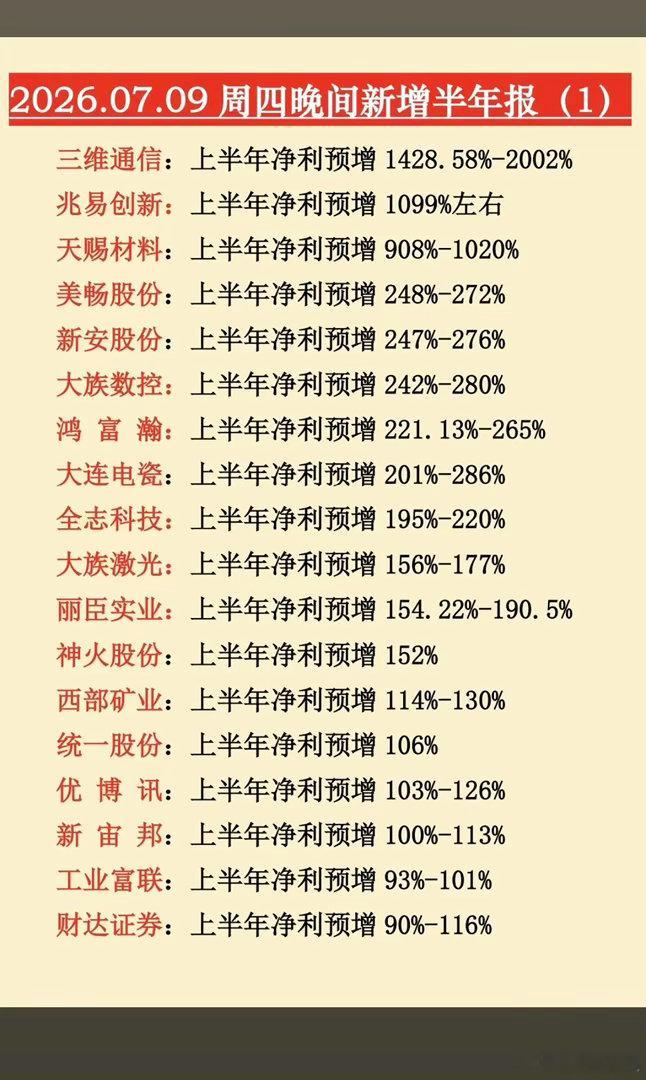7.09周四  晚间：新增半年报业绩预告！31家公司披露半年报业绩预告，预盈预增