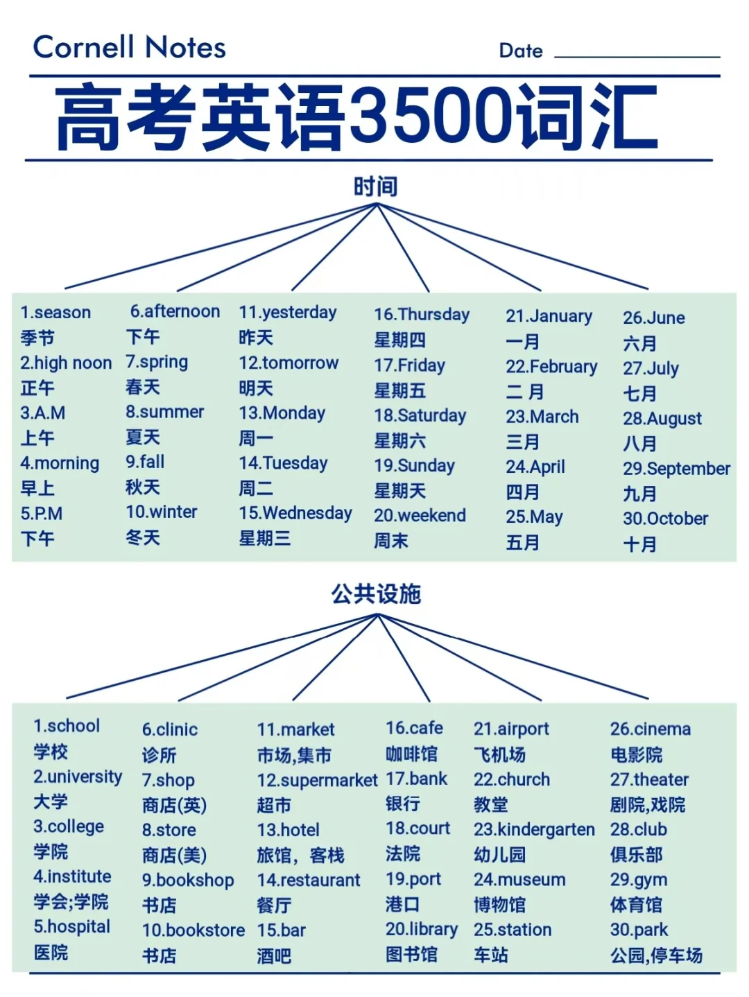 分类汇总！高考英语3500词！高中生建议反复背