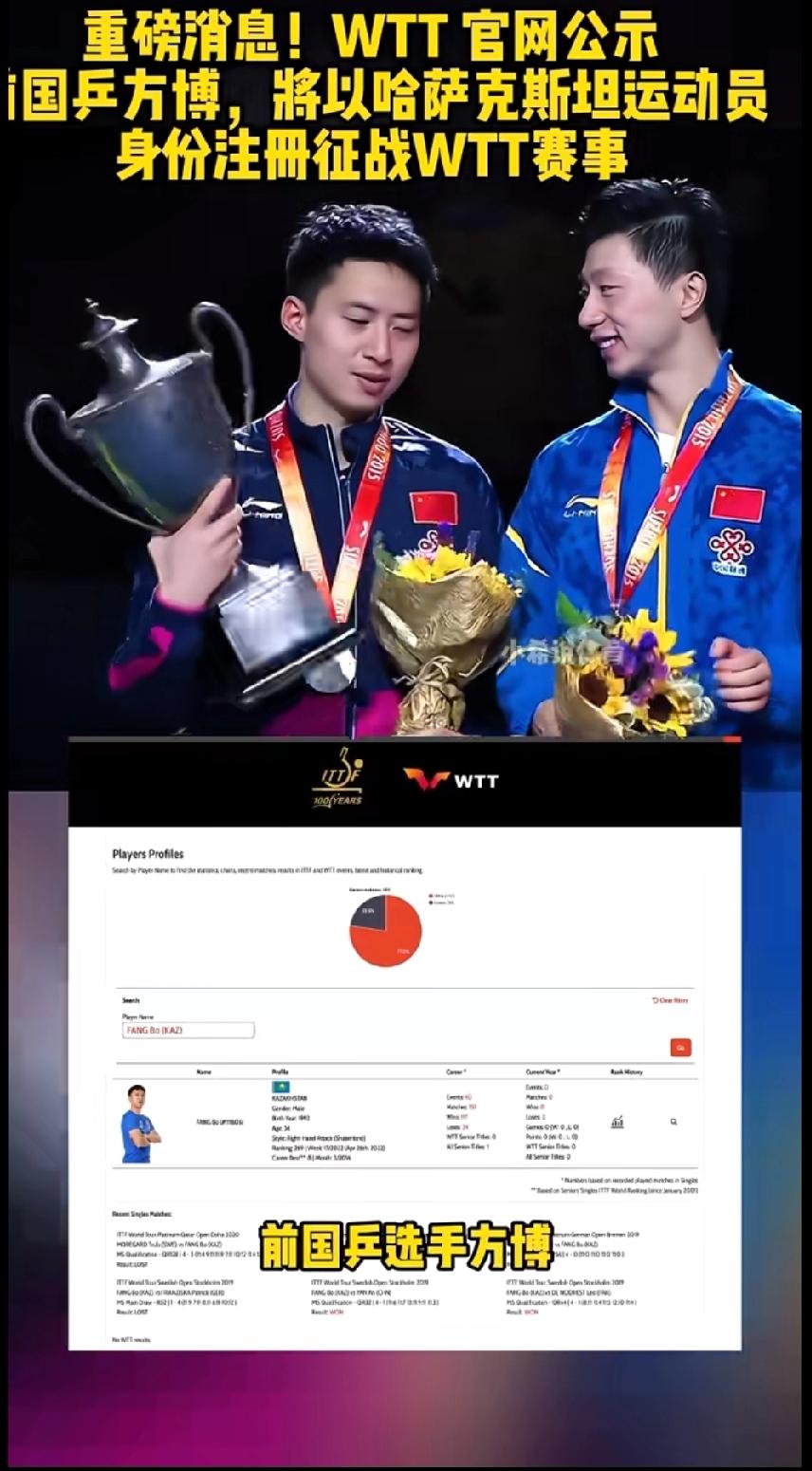 谁也没想到！34岁的方博，以这样的方式回来了！
 
刷到WTT官网的那一刻，我真