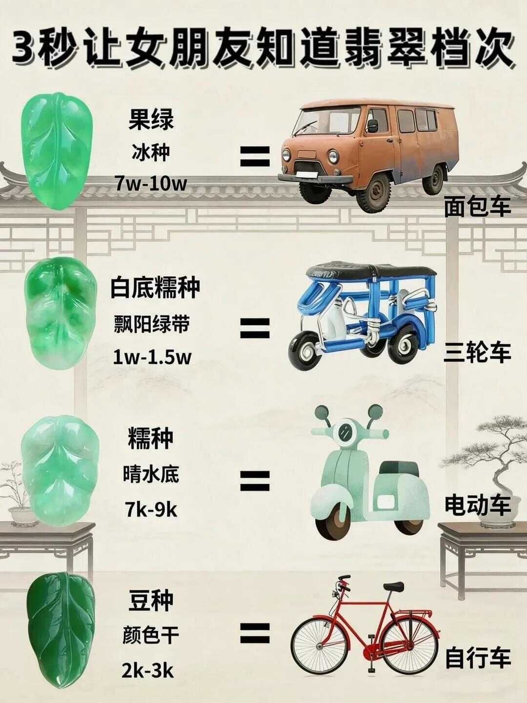 认知不够！图片来凑：搞不懂翡翠的档次和级别，看这里！！！不懂种，你敢买吗？不懂水