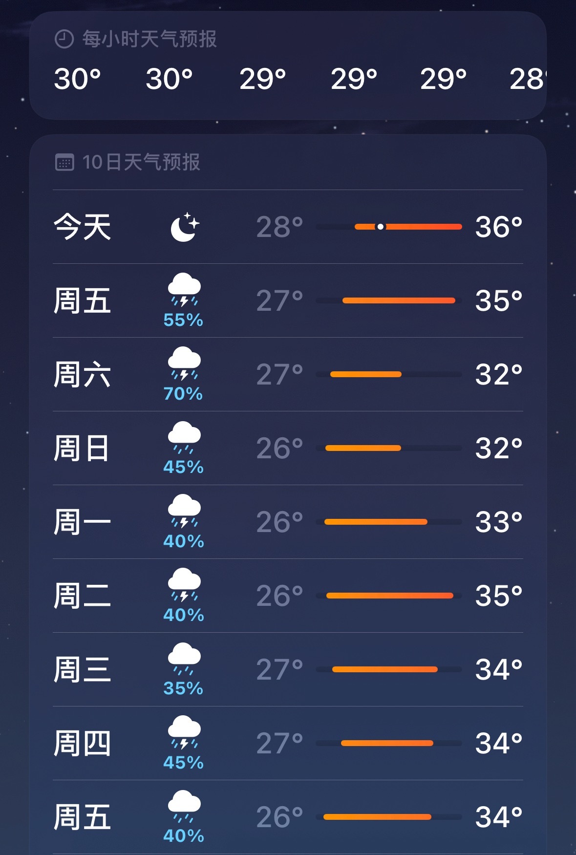 我的天啊，这鬼天气怎么会这么热，又闷又热🥵🥵🥵🥵这个汗流的我啊，根本无法