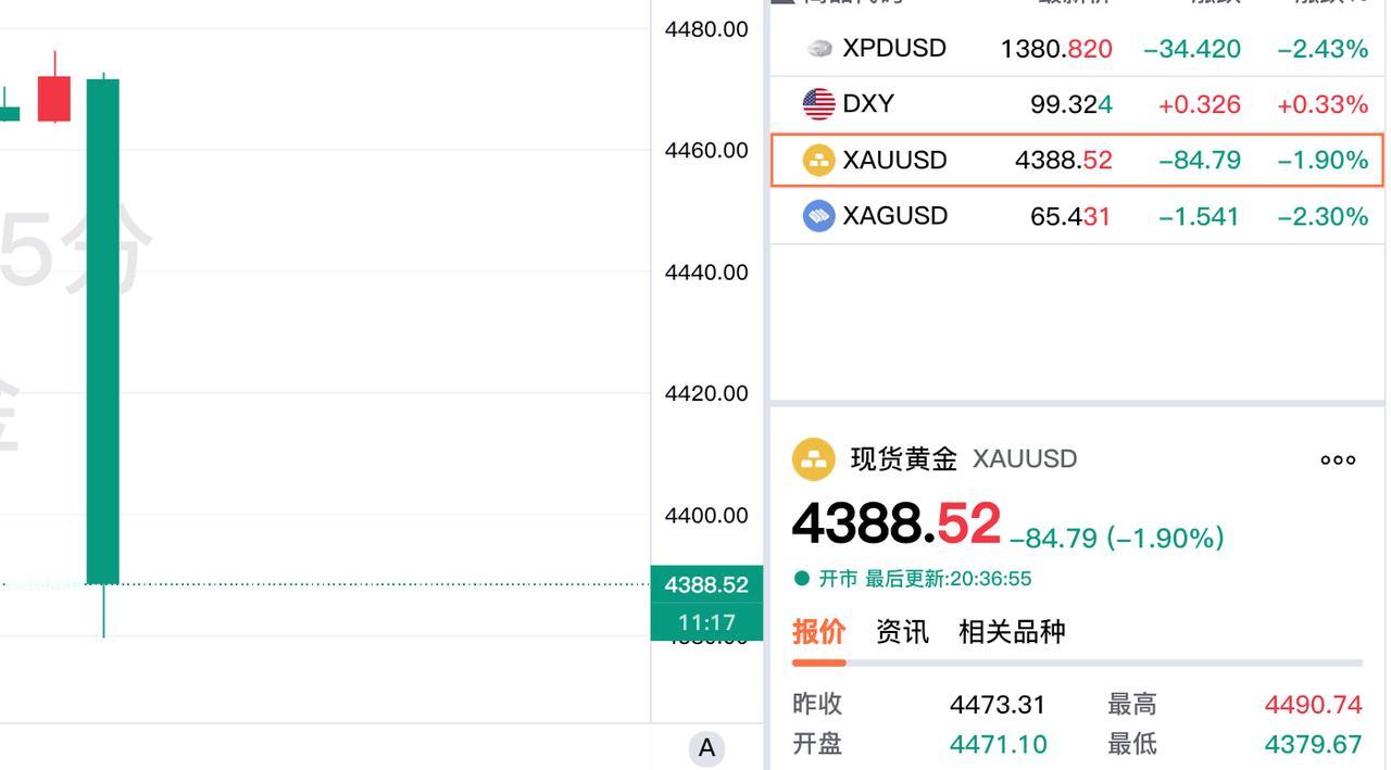 黄金和白银是否还有上涨空间呢?
美国八月份的非农数据公布了。
美国8月季调后非农