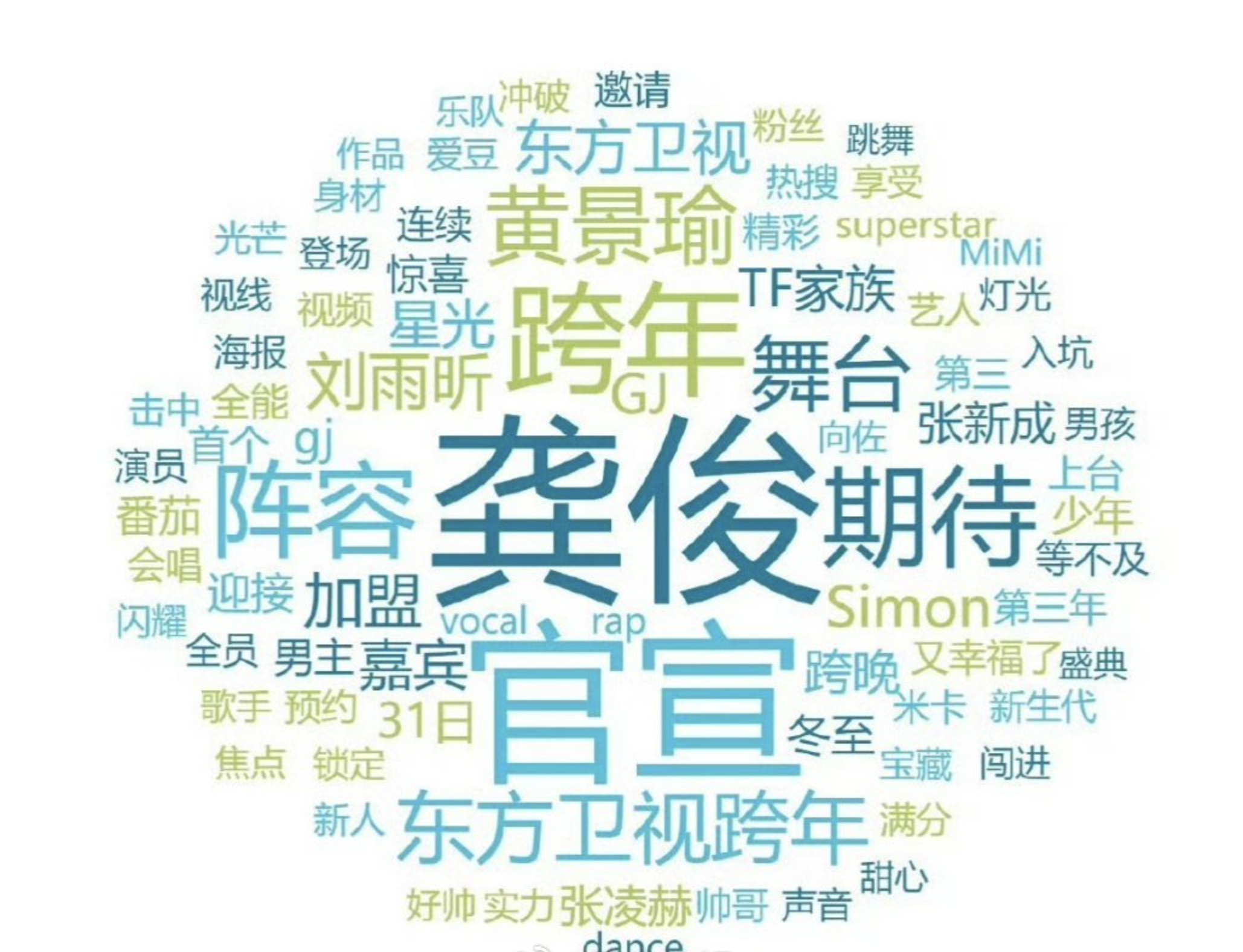 东方卫视跨年词云真好大一个龚俊，哈哈哈哈 