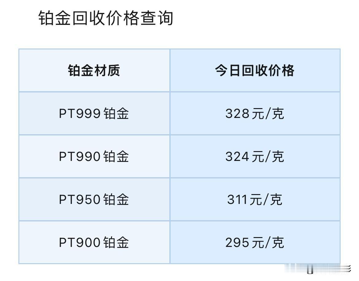铂金、钯金回收价格下跌！

2026年8月19号，星期三，农历七月初七。

那么