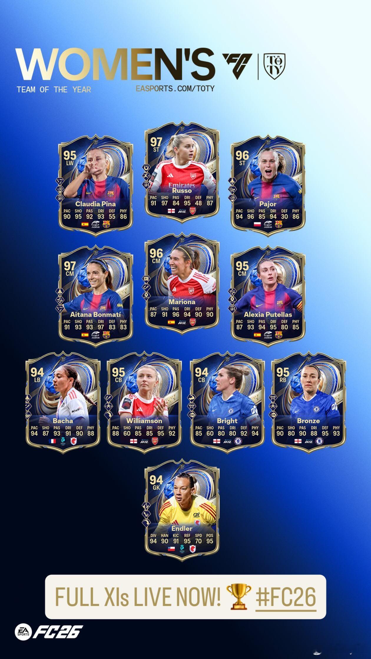 Team of the Year年度最佳阵容全家福现已正式推出。大家欧了吗？FC