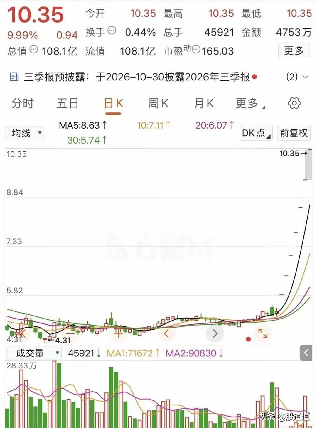 眼睁睁看着它一口气拉了七个涨停，真是一点机会都不给。

股价从四块三毛一，一路干
