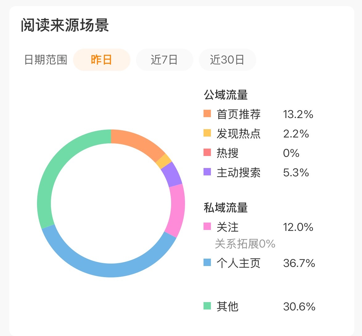 我也太牛逼了tjt从80%养到10%