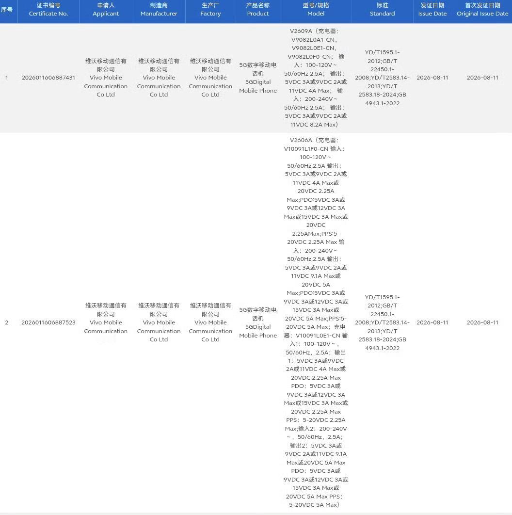 vivo X500系列疑似入网，标配90W快充头，支持N79 5G频段；3nm天