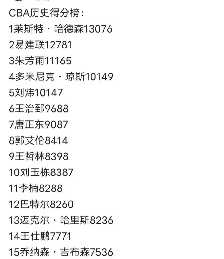 #王哲林与哈德森究竟谁会笑到最后?#

哈德森还在CBA吗？他的得分王很可能被琼