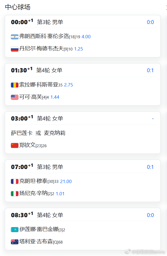 2026WTA迈阿密1/8比赛全部开打，赛程如下，萨巴伦卡 VS 郑钦文 [23