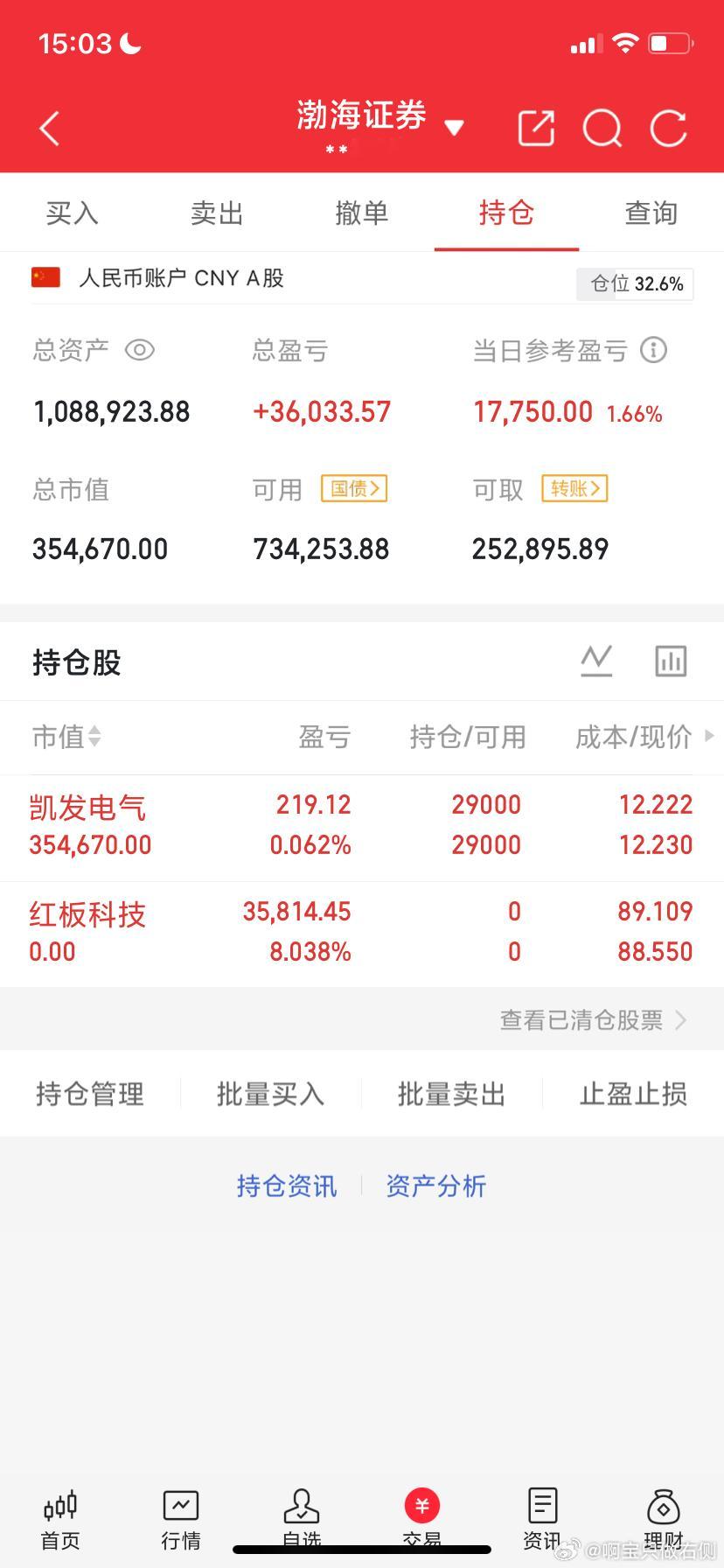 7月28日收评: 大盘中阴线下跌，明天能止跌企稳吗？    截至13:30，两市