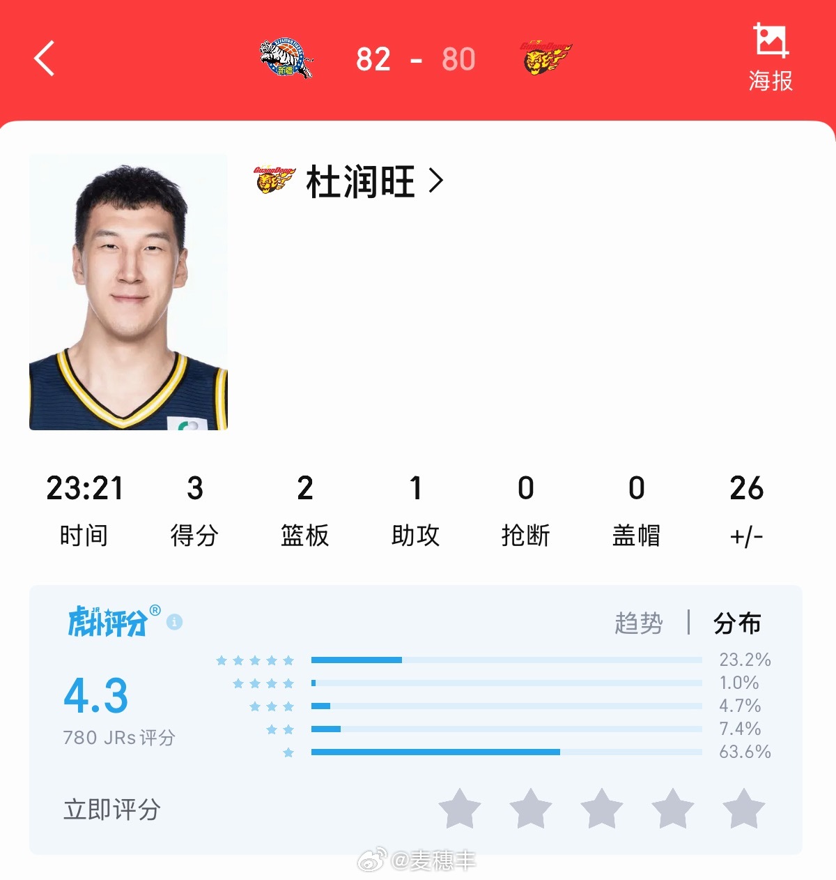 嘉哥是怎么做到+49的正负值？这令我想到被新疆男篮绝杀那场球的杜润旺。四川男篮v