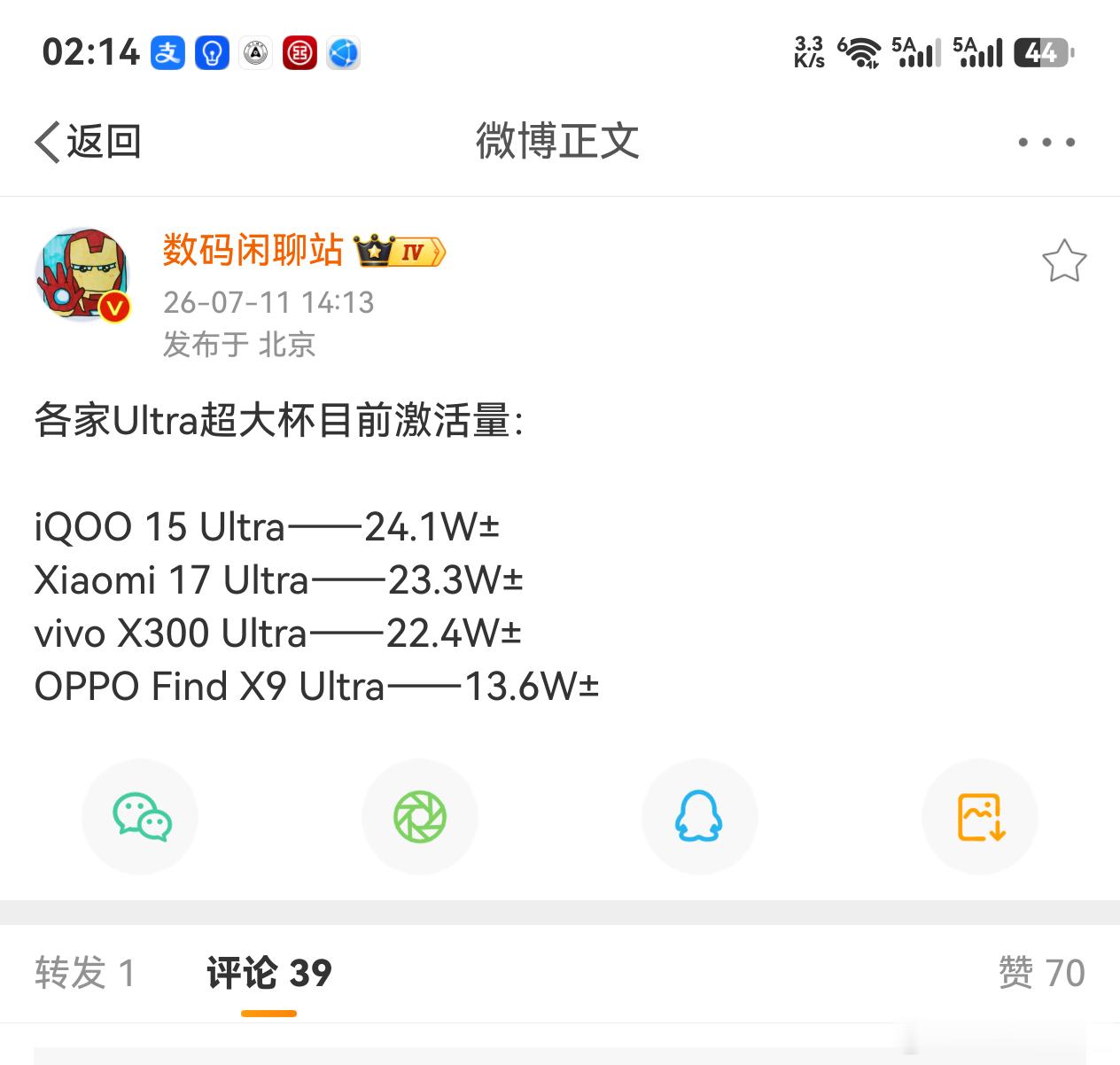 谁能想到iQOO15 Ultra成了超大杯里卖得最好的。