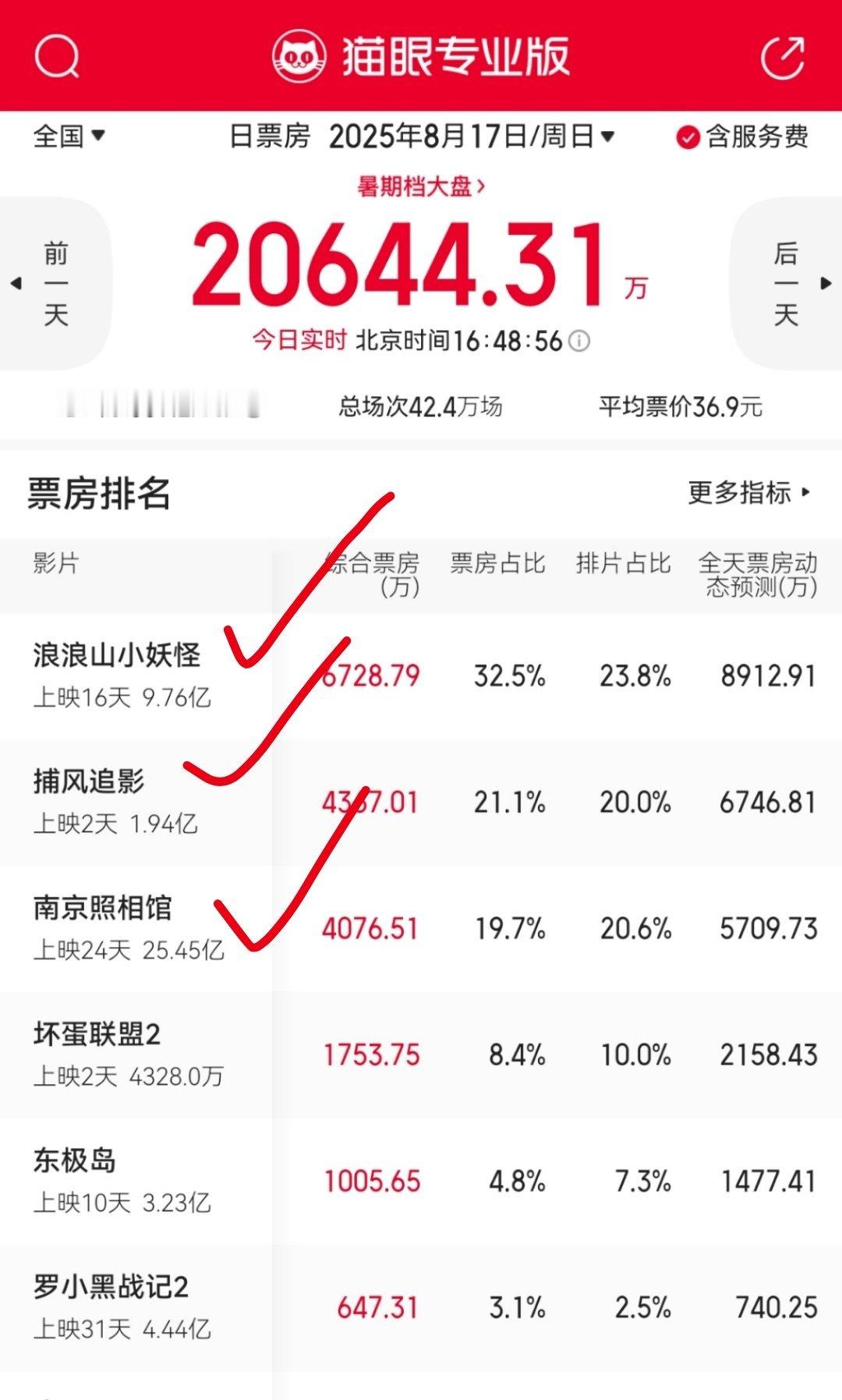 以往暑假就看一部电影，今年看了三部，浪浪山小妖怪，南京照相馆，捕风追影都没有踩雷
