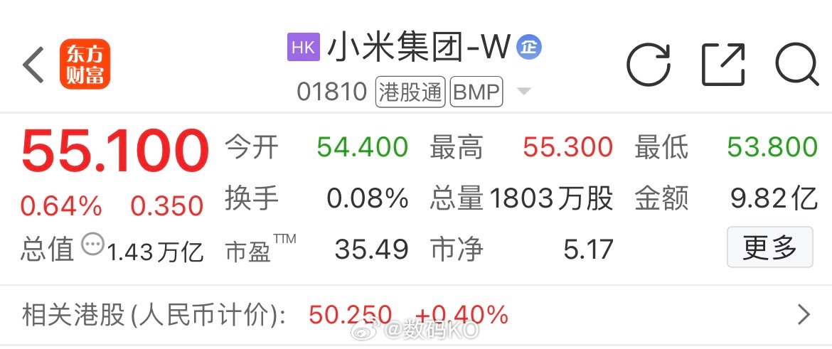 小米股价今天让一些人失望了[喵喵] ​​​