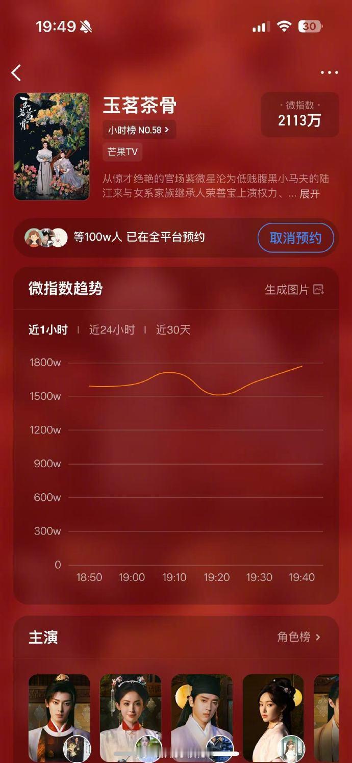 于正这年头黑子也不好当玉茗茶骨预约人数破百万 《玉茗茶骨》预约破百万成实锤，于正