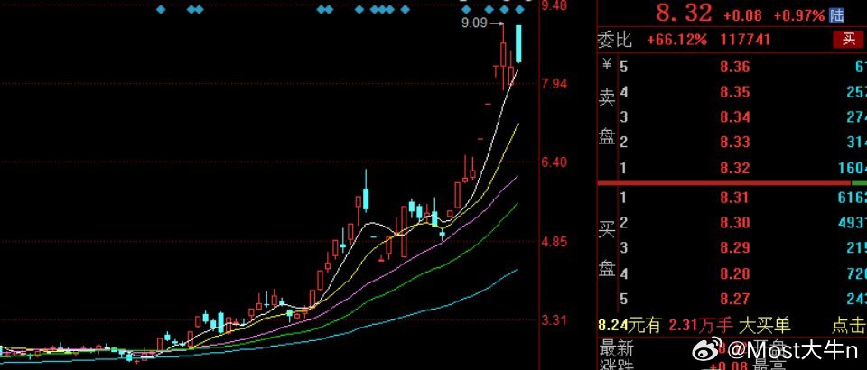 【洲际油气】：昨天被量化砸死了，主要是由于石油期货盘中大涨就没有了预期差。因为大