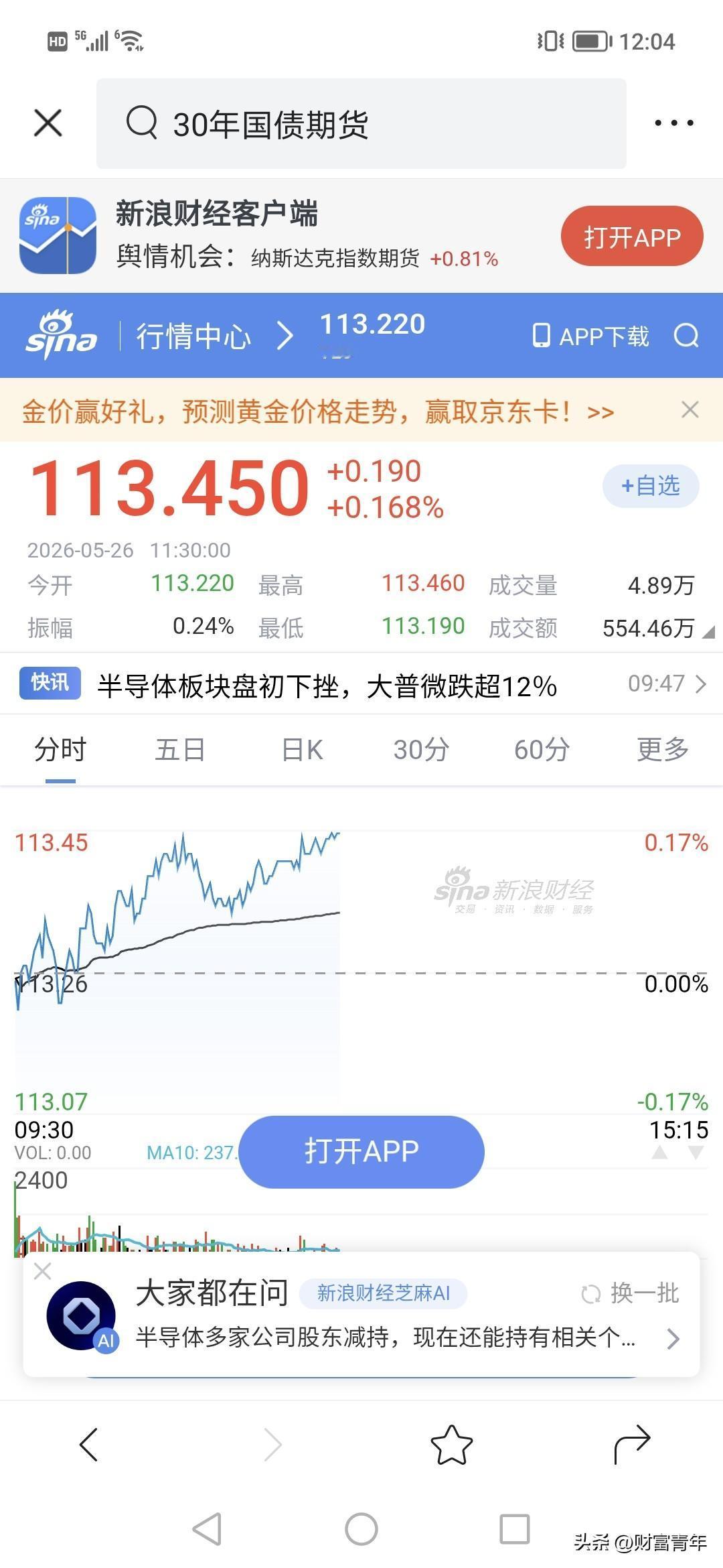 现在很多资金无选择，只能到了债市。！30年债继续涨，
这是为什么？
别看指数稳，