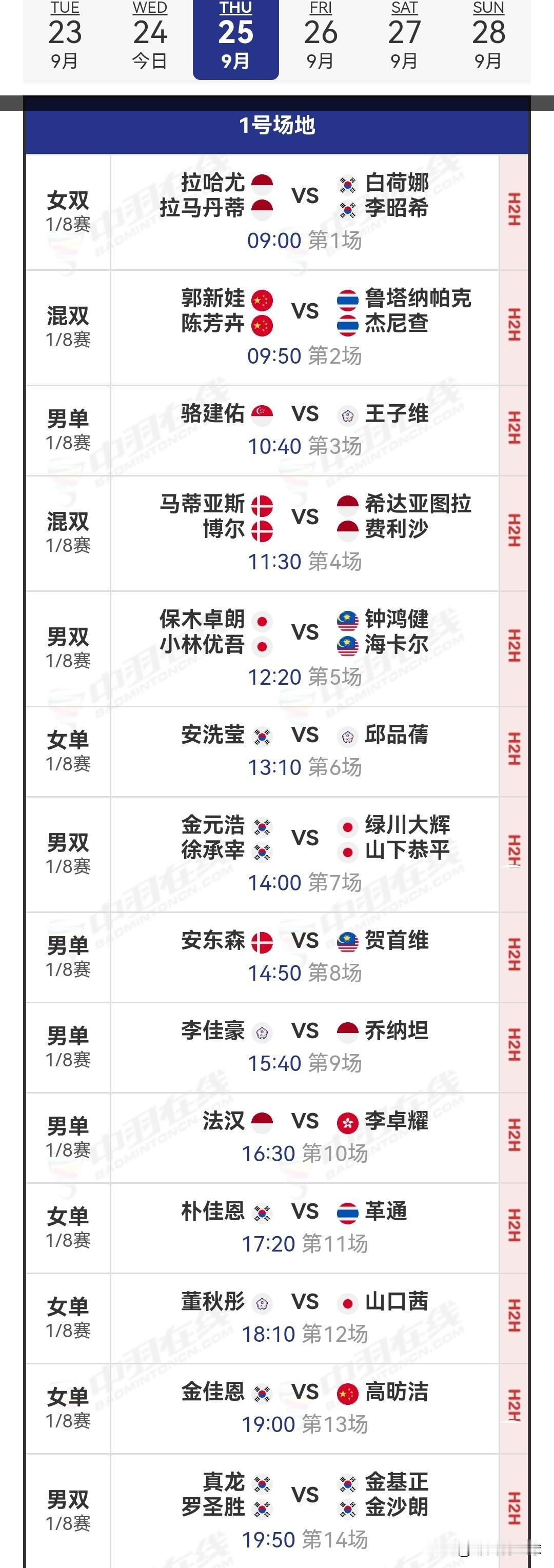 9月25日韩国羽毛球公开赛1/8决赛安排

今日，国羽在赛事中斩获8胜4负的成绩