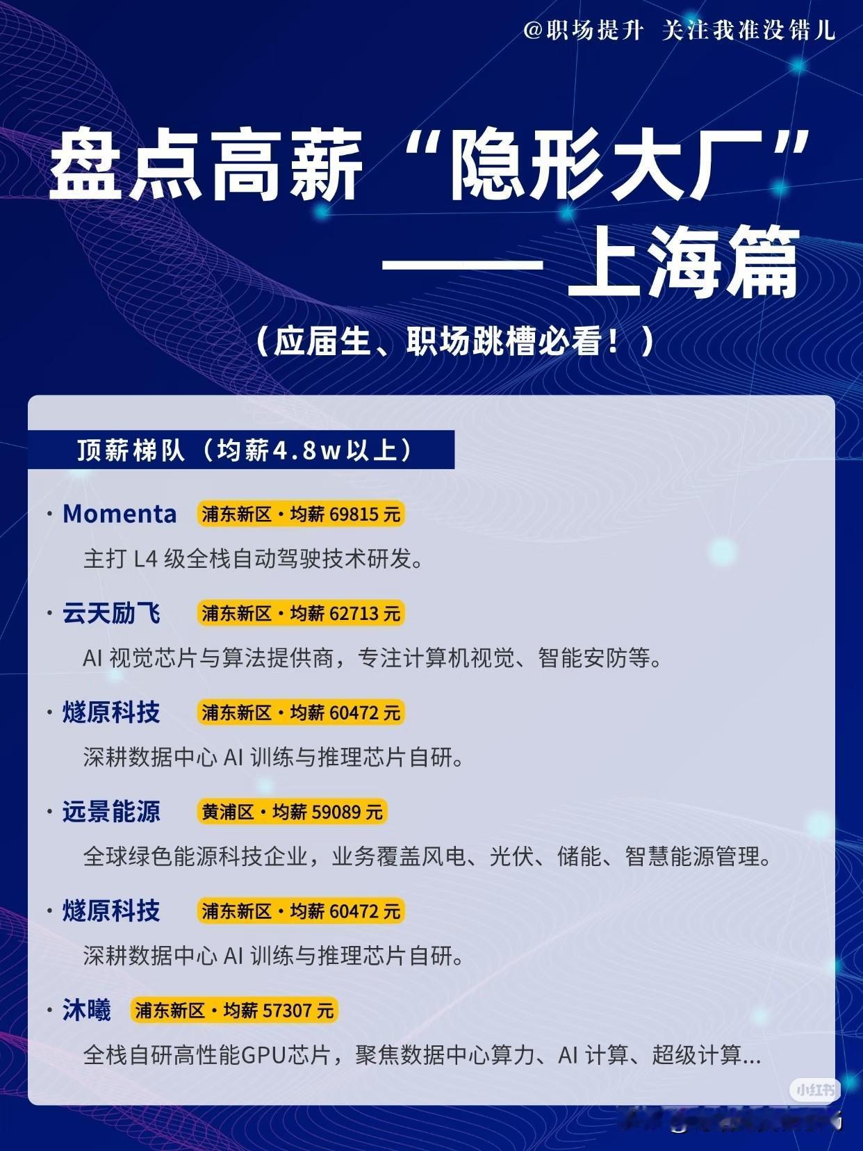 先算一笔账：在上海，互联网大厂的普通研发岗，月薪大多卡在2-3万。但有一些隐形大