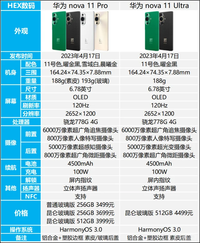 华为nova11Pro和nova11Ultra区别是什么？