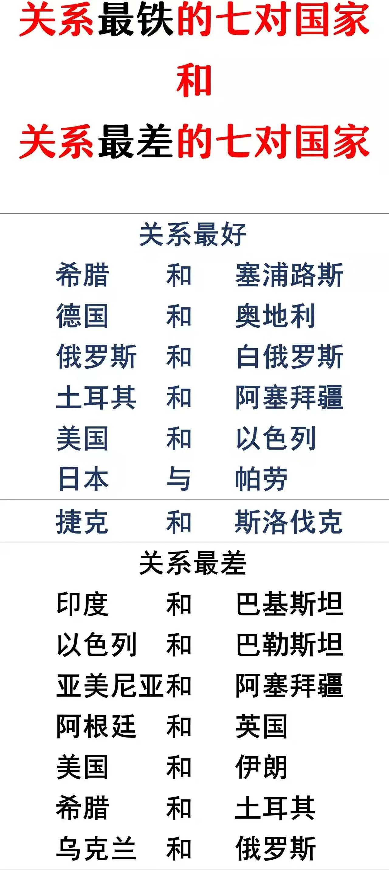 巴基斯坦与印度：一生的宿敌；
巴勒斯坦与以色列：一生的宿敌；
乌克兰与俄罗斯：一