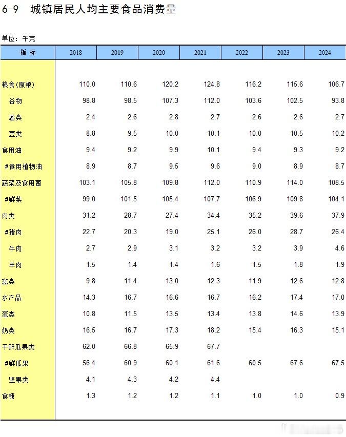 网页链接这条说韩国吃不起西瓜的也很有意思。我主要的意思就是人均GDP较低的地区，