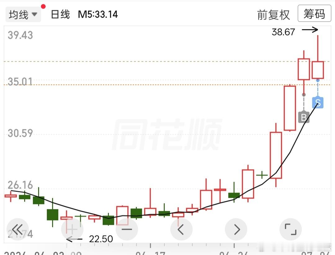 a股目前半仓不到 