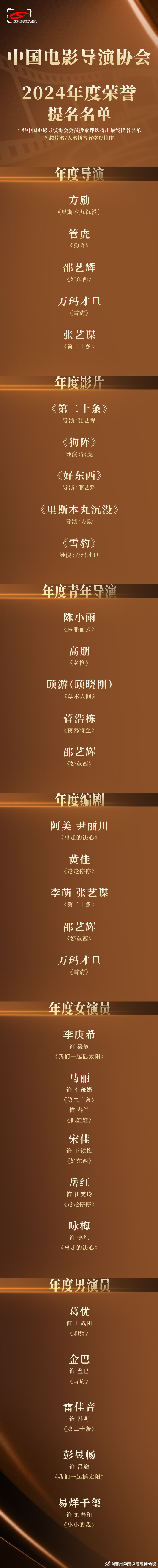 重磅喜讯！《好东西》与《第二十条》双双 获中国电影导演协会 5 项提名，提名即荣